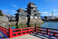 How Matsumoto Castle was saved