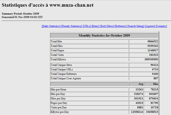 Muza-chan.net traffic October 2009